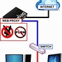 Block Website Dengan Web Proxy Mikrotik